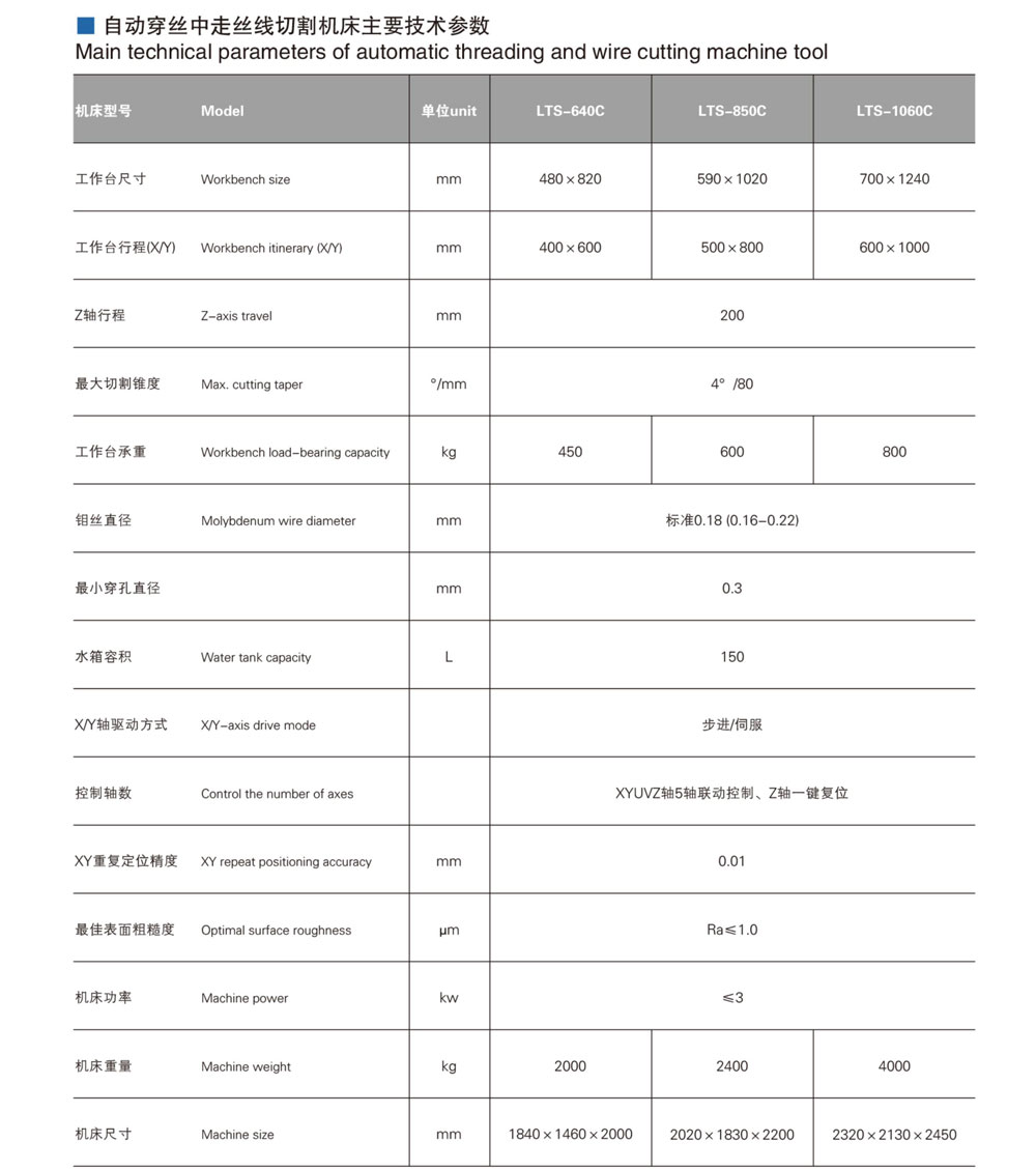 自動穿絲中走絲線切割