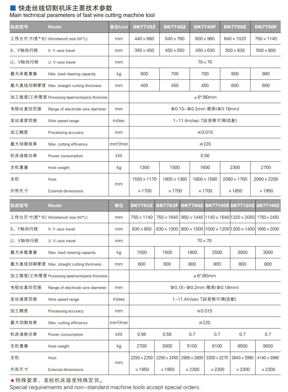 經濟型中走絲線切割